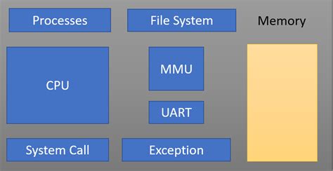 System Architecture