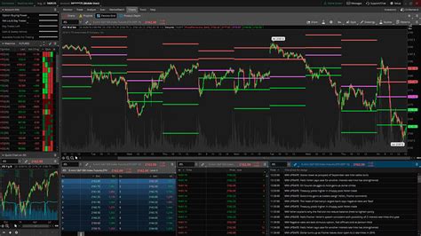 Etrade Vs Td Ameritrade 2024 Which Broker Is Best For You