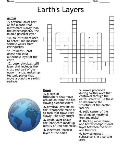 Earth S Layers Crossword Wordmint