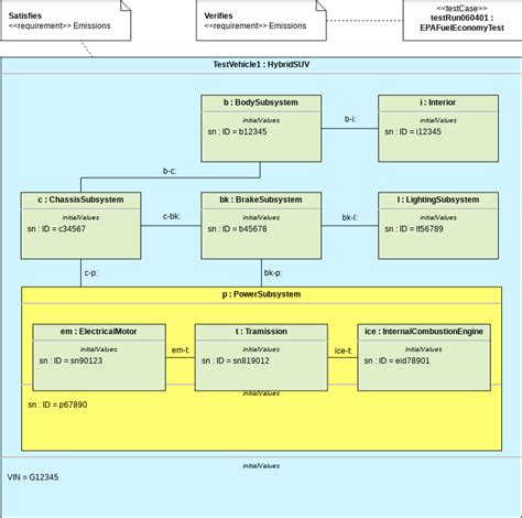 Free SysML Internal Block Diagram Tool