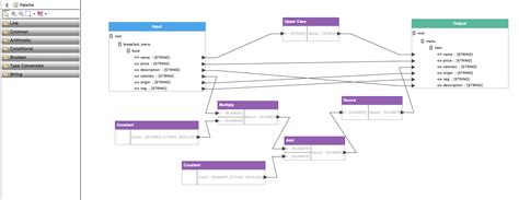 Wso2 Api Manager Reviews Ratings And Features 2025 Gartner Peer Insights