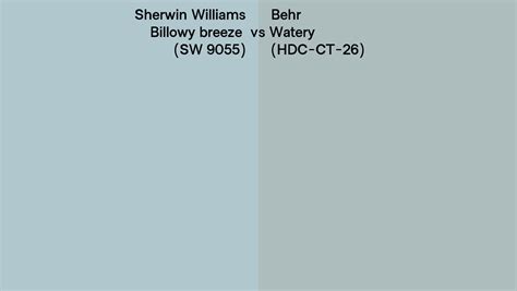 Sherwin Williams Billowy Breeze Sw 9055 Vs Behr Watery Hdc Ct 26