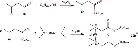 Multifunctional Gemini Surfactants Structure Synthesis Properties