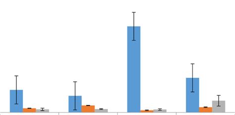 Seasonal changes of the development stage fish larvae abundance in ...