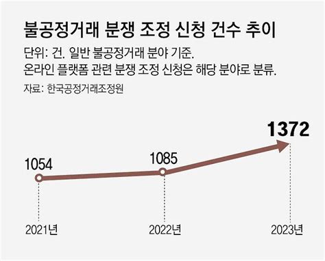 단독 카카오 또 갑질 논란 ‘자사 플랫폼서만 할인 강요 의혹 조사