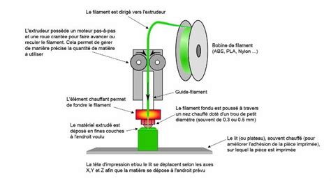 Fuselab Met Son Extrudeuse Rotative R Volutionnaire Au Service De L