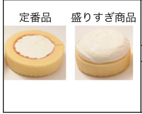 ローソンの『盛りすぎチャレンジ』がすごい！総重量47増量！ ここあのブログ