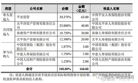 2022 8 5风往北飞的保险股周记83期平安资管减持京沪高铁太保银行布局仅作财务投资 风往北飞的保险股黑板报每周更新这里每周会