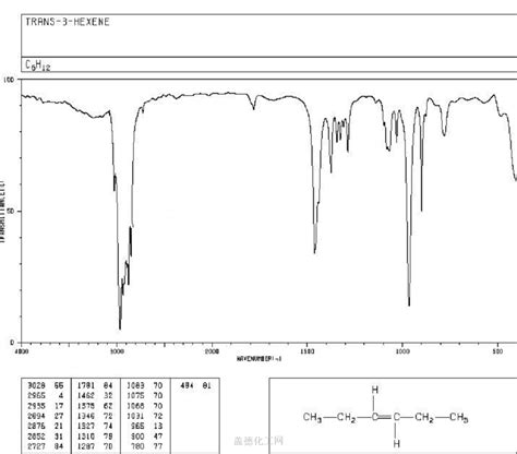 TRANS-3-HEXENE 13269-52-8 wiki