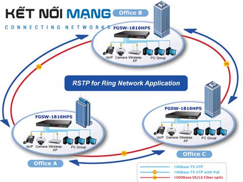 Port Tx At Poe Port Gigabit Tp Sfp Combo Managed