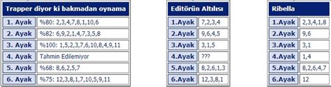 30 Kasım 2019 Cumartesi İstanbul ve Adana At Yarışı Tahminleri ve Programı