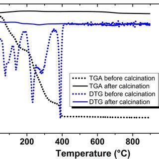 A Xrd Spectrum Of Zno B Xrd Spectrum Of The Zno Nanostructure