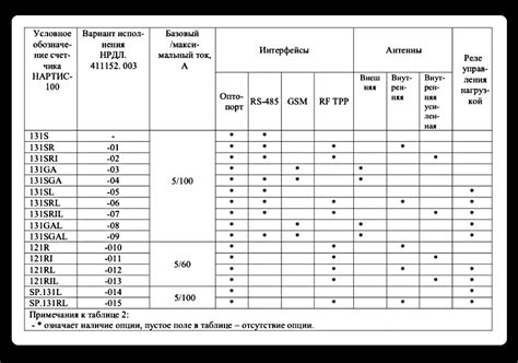 Счетчик электрической энергии НАРТИС-100 - KIPA ⎋ QA