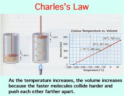 The Theories And Behavior Of Gas Owlcation