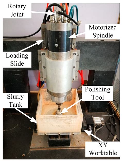 Micromachines Free Full Text Novel Disc Hydrodynamic Polishing