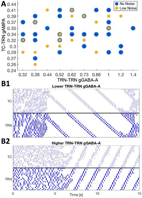 15 Spindle Waves Propagate In A Sparsely Connected Thalamic Network