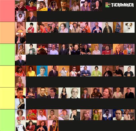 Aqu No Hay Quien Viva Tier List Community Rankings Tiermaker