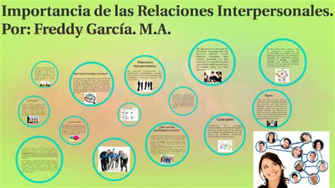 Importancia De Las Relaciones Interpersonales