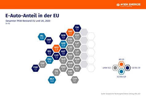 Anteil Der Elektroautos In Europa Gesamter Bestand Pro Land