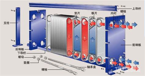 揭秘板式换热器工作原理简单易懂 土巴兔装修大学