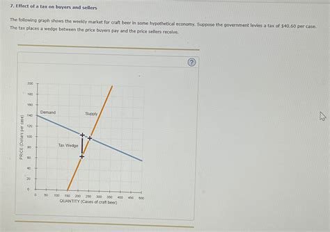 Solved Effect Of A Tax On Buyers And Sellersthe Following Chegg