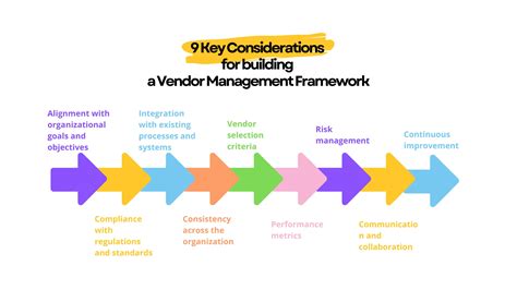 Building A Strong Vendor Management Framework Components And Benefits