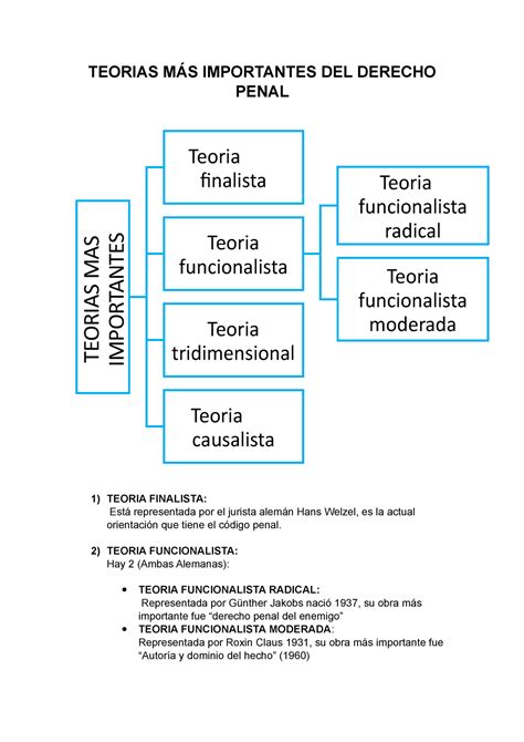 Teorias MÁS Importantes DEL Derecho Penal TEORIAS MÁS IMPORTANTES DEL