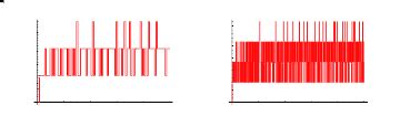 Distinct Prime Factors From Wolfram Mathworld