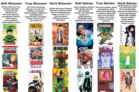 Shonen Seinen Alignment Chart Alignment Charts Know Your Meme