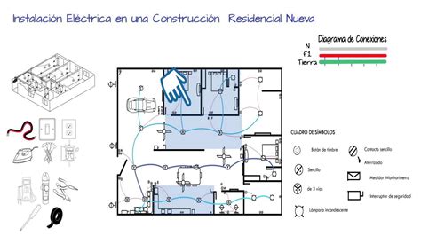 Ejemplos De Diagramas De Instalaciones Electricas Residencia