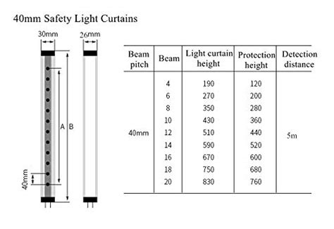 Cgoldenwall Safety Light Curtain Safety Light Screen Sensor Safety