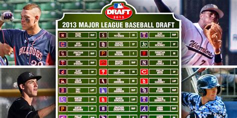 Redrafting the 2013 MLB Draft