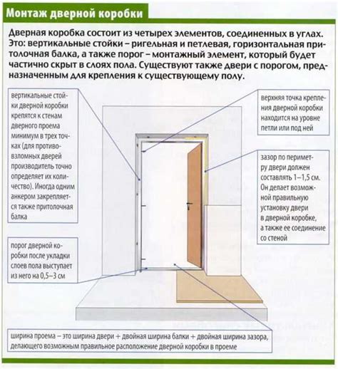Установка дверной коробки: порядок и рекомендации для новичков