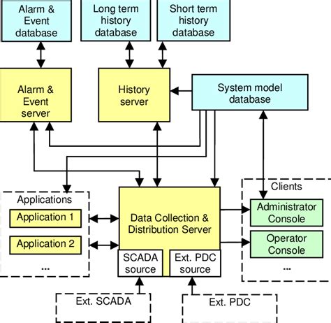 System architecture block diagram | Download Scientific Diagram