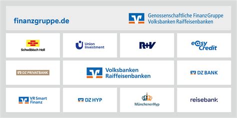 Genossenschaftliche Finanzgruppe