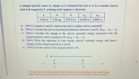 Solved A Charged Particle Mass M Charge Q Is Released