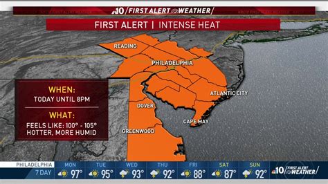 First Alert Weather Intense Heat Feeling Like Triple Digits Nbc10 Philadelphia