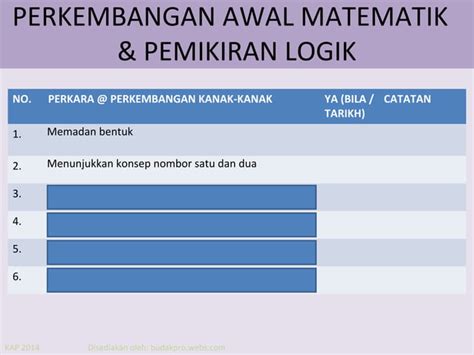 Senarai Semak Perkembangan Kanak Kanak 2 3 Tahun Ppt