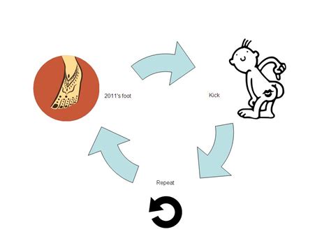 Why Sucked Ass And Why I Am Glad Its Behind Me Aki Fadi