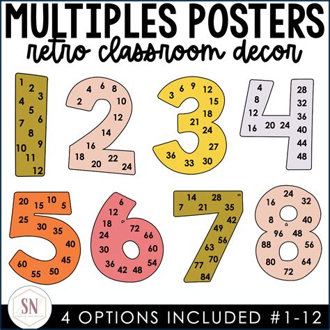 Multiples Posters Stephanie Nash A Touch Of Class Teaching