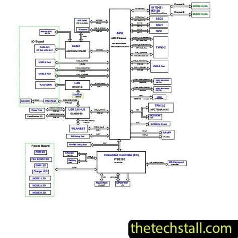 HP Compaq CQ62 PM A HPC S MV MB V1 Schematic Diagram