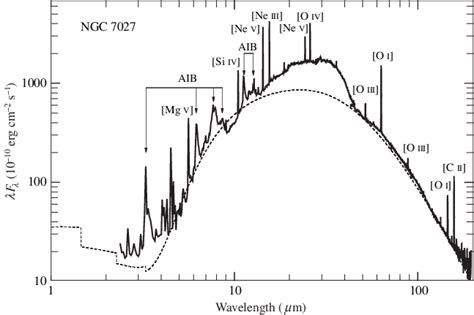 The Iso Sws Lws Spectrum Of Ngc Between M Some Of The