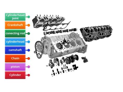 Car Engine parts - Labelled diagram