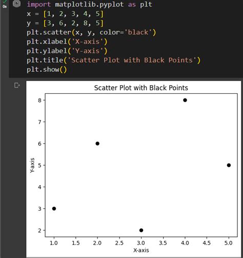 Scatter Plots How To Plot Black Points Askpython