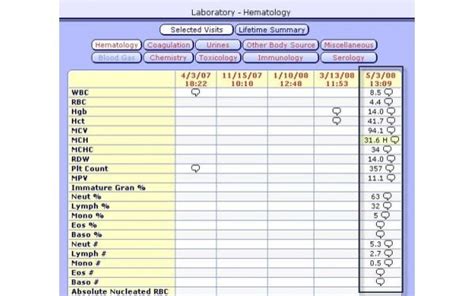 MEDITECH EHR Reviews Pricing Free Demo FindEMR