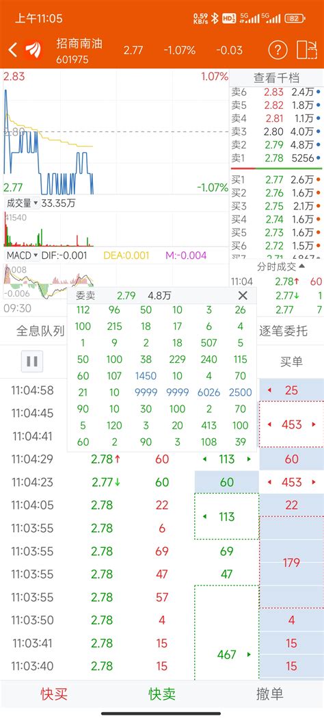 279和280的9999的挂单是谁在卖的招商南油601975股吧东方财富网股吧