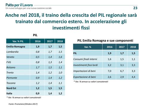 Scenari E Prospettive Delleconomia Regionale Ppt Scaricare