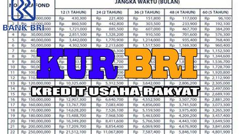 Kur Bri Terbaru Dibuka Peluang Emas Bagi Umkm Indonesia Manadoku