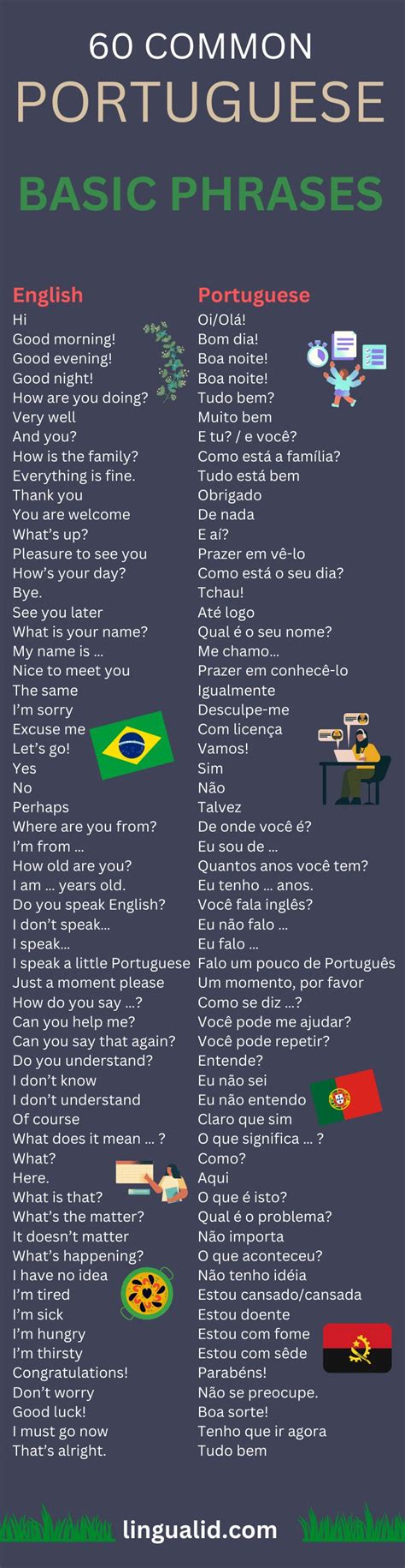 Top 50 Basic Portuguese Phrases For Beginners Lingualid Portuguese