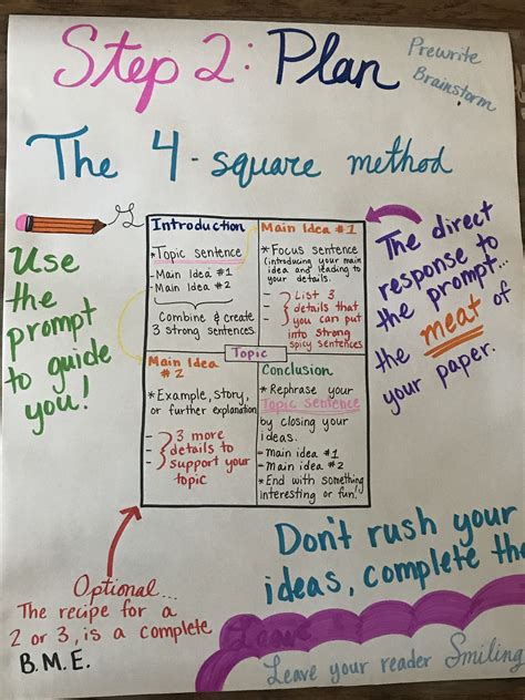 4th Grade Writing Staar Anchor Charts 4th Grade Writing Staar